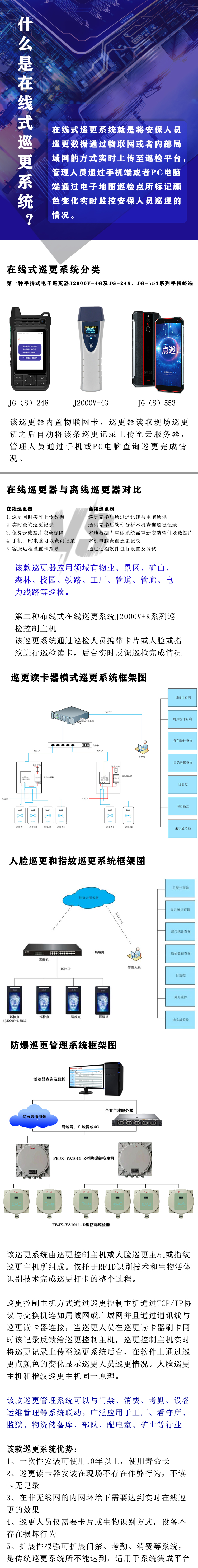 什么是在線巡更系統(tǒng).jpg