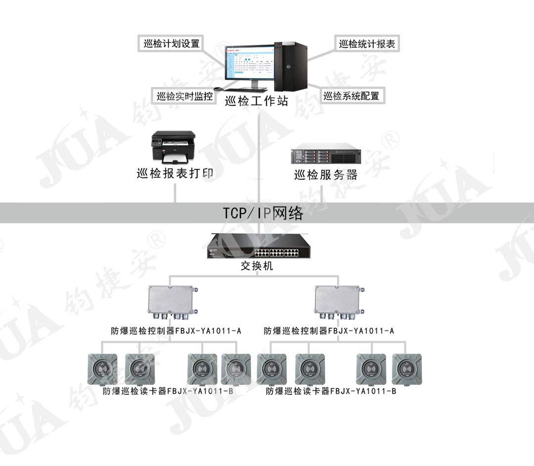 智能巡檢的作用與意義