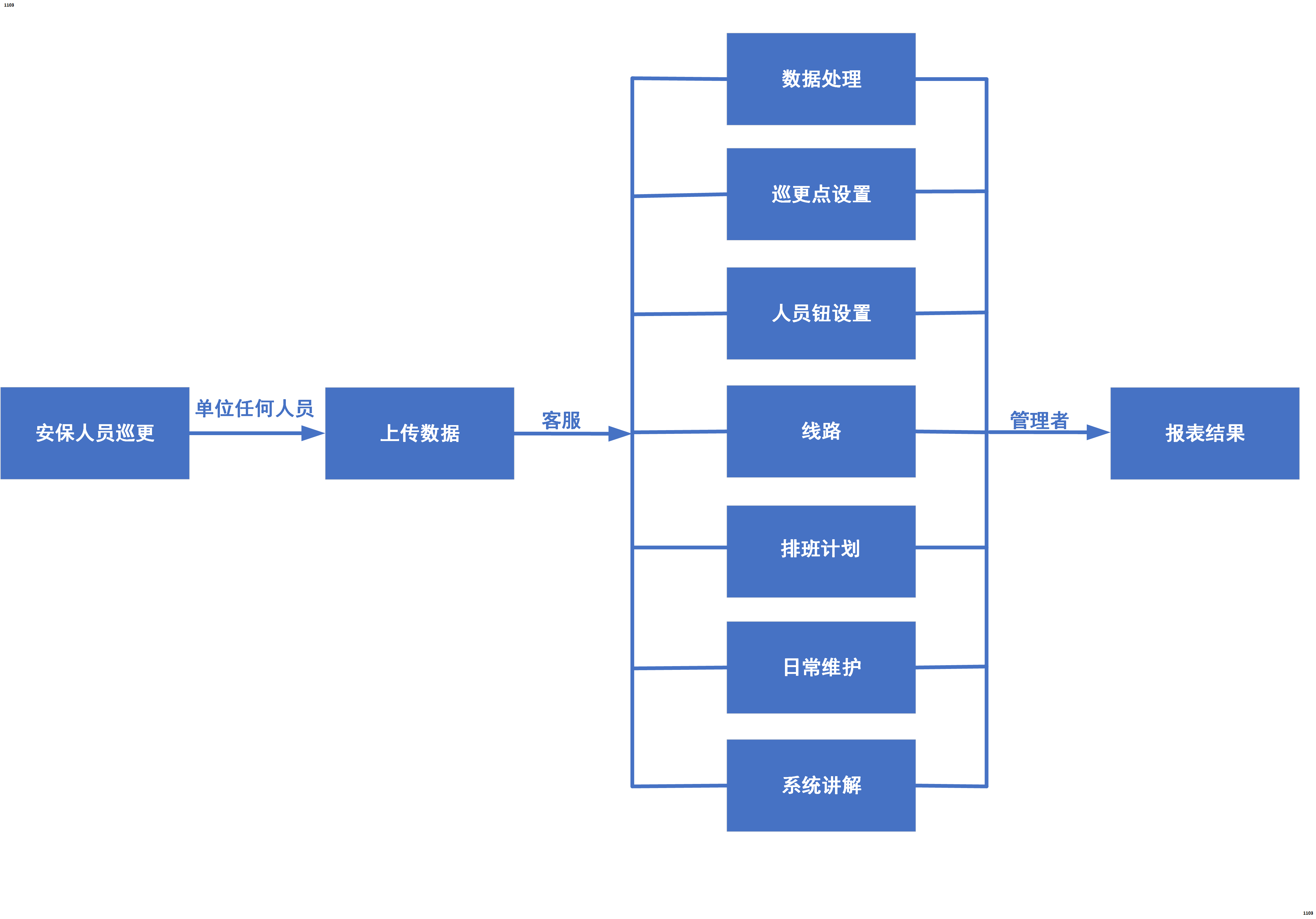 鈞捷安堅(jiān)固巡更棒云服務(wù)解決方案-X5I
